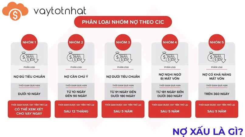 nợ xấu là gì? cách xóa nợ xấu ICI